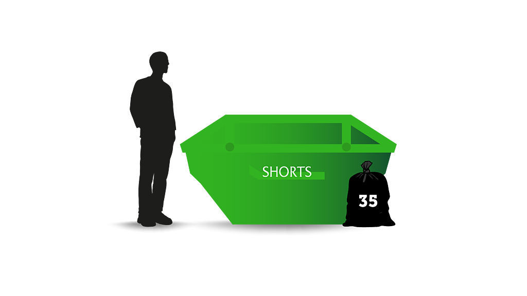 Local Skip Hire Low Cost Book Online or Call Us … Shorts Group